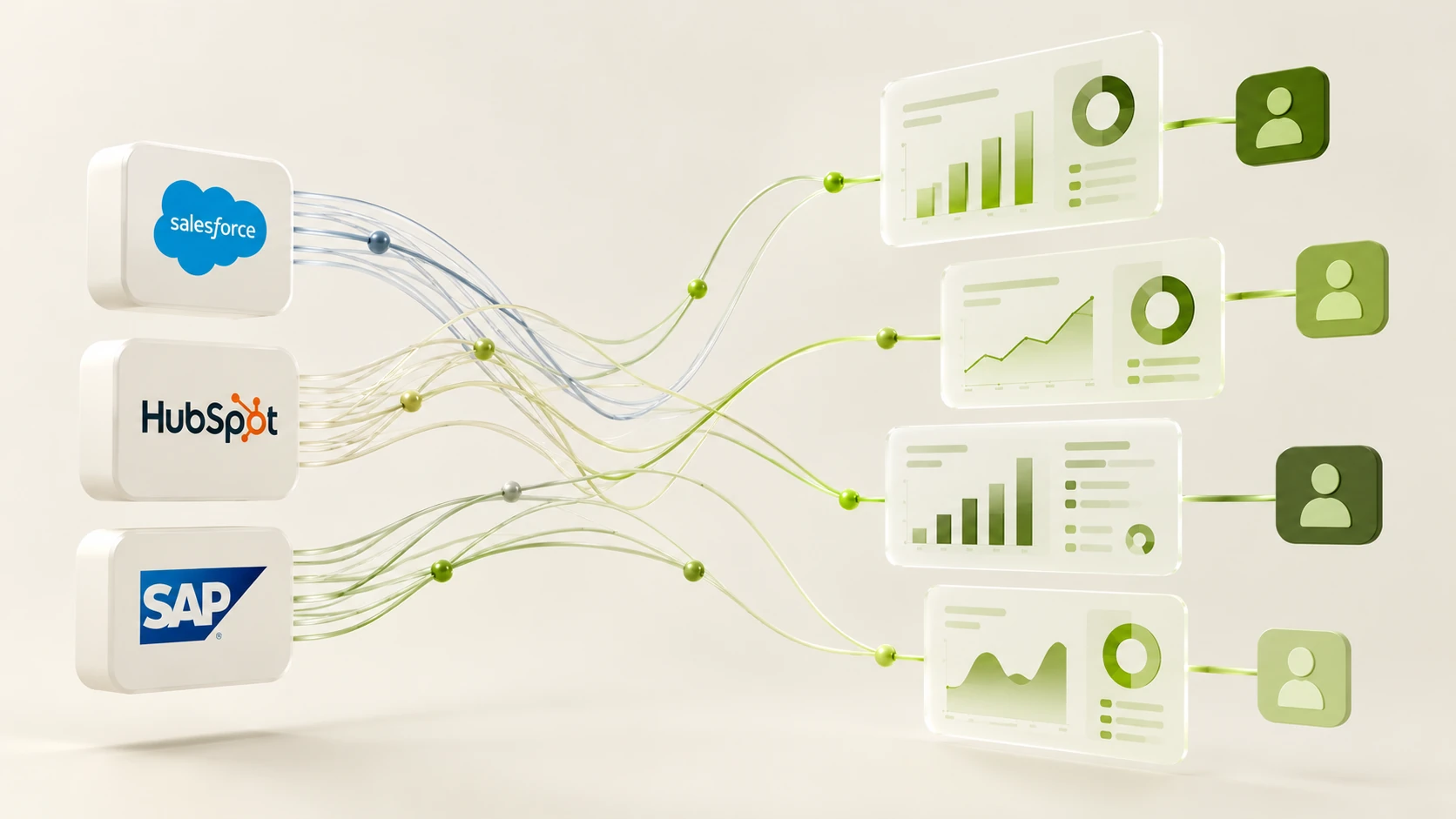 Diagrama de integración de Salesforce, HubSpot y SAP con paneles de datos.